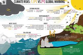 Why You Should Care About Global Warming Infographic Daily Infographic In 2020 Climate Change Facts Global Warming Climate Change