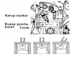 (a) menepatkan saat penginjeksian bahan bahar ke dalam ruang bakar mesin diesel. Engine Edition 2 Mesin Diesel Padepokan Wiro Sableng