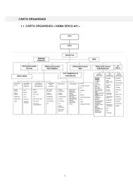 Membantu pengetua dalam semua aspek perancangan dan pengurusan sekolah. Myportfolio Gab Menengah Saya Flip Ebook Pages 1 31 Anyflip Anyflip
