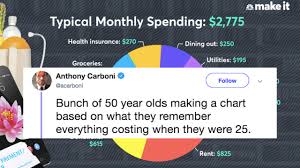 this monthly budget pie chart is going viral because its ridiculous