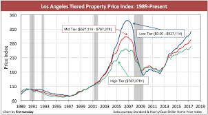 Los Angeles Home Prices Jun 2017 House Prices Los Angeles