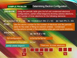 The atomic number gives the number of electrons, and the periodic table shows the order for filling orbitals. Electron Configuration