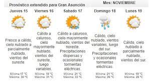 Check spelling or type a new query. Dmh Paraguay On Twitter El Tiempo En Asuncion Para Los 5 Proximos Dias Actualizado Fecha 14 11 2018 Hora 05 49 H O P