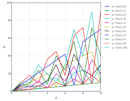 File Least Common Multiple Chart Svg Wikimedia Commons