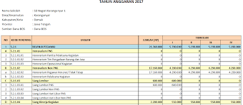 Kode rekening & jenis belanja yang wajib dianggarkan pada arkas bos 2021 jenis belanja rutin sekolah. Kode Rekening Belanja Pegawai Pada Rkas Dan Laporan Keuangan Sidapodikdas