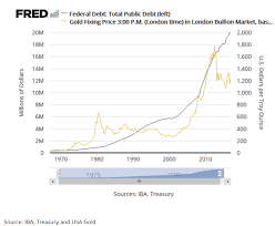 Gold View Ballooning Us Deficit Is Good News For Indian