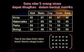 Maybe you would like to learn more about one of these? Penerapan Matriks Dalam Kehidupan Sehari Hari Destiwaryanti