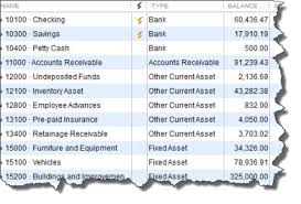 25 Accounting Terms You Should Know Chiampou Travis Besaw