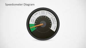 Speedometer Chart Template Slidemodel
