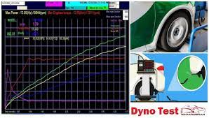 Jadi, dyno tak hanya membantu tim racing, tapi. Dyno Test Apa Fungsinya Perlukah Untuk Mesin Serba Channel