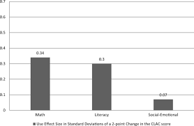 In addition, hamden has an early learning center and an alternative high school. Dimensionality And Predictive Validity Of The Classroom Learning Activities Checklist In Prekindergarten Springerlink