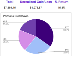 So, you can keep your crypto on the coinbase platform, if you wish. Tracking Your Portfolio Performance On Coinbase Using Python And Google Sheets By Matias B Level Up Coding