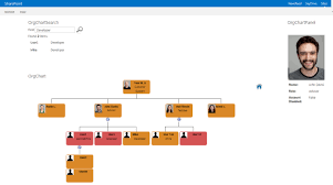 creating a sharepoint org chart from active directory