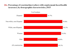 On average, it's anywhere from 2,400 to 3,500 miles coast to coast. Cpwr Chart Book 6th Edition Employment And Income Health Insurance Coverage In Construction And Other Industries