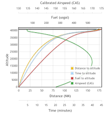 Multiple Charts In One Diagram Issue 528 Swimlane Ngx