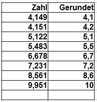 Arbeitsblatt zum euro für die 1. Euro Und Cent Umwandeln Dezimalzahlen Arbeitsblatt Euro Cent Aduis
