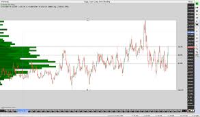 Chart View Cme Group Lean Hog Futures By Jeff Gilfillan