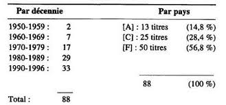 12 millions d'entrées et d'expressions en 13 langues : Enseignement De La Traduction Et Traduction Dans L Enseignement Chapitre 14 Le Metalangage De L Enseignement De La Traduction D Apres Les Manuels Les Presses De L Universite D Ottawa University Of Ottawa Press