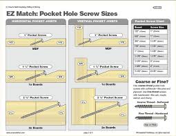 Kreg Screw Guide Woodworking