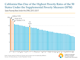 2 2 Poverty And Race How Do Students Backgrounds Affect