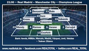 We accept bets on fifa: Showdown Im Achtelfinale Bewirkt Bale Gegen City Wunder Real Total