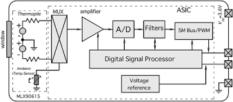Can you alter a polygraph? Light Detectors Springerlink