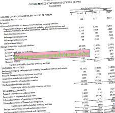 Dalam kewangan, istilah ini digunakan untuk menggambarkan jumlah wang tunai (mata wang) yang dihasilkan atau habis dalam jangka masa tertentu. Penyata Aliran Tunai Cara Menyiapkan Penyata Aliran Tunai