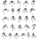 Fingerspelling is a method of using hand signs to spell the letters of the alphabet. 4 38