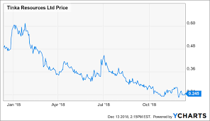 Tinka Resources The New Ayawilca Resource Estimate Confirms