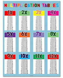 Amazon Com Multiplication Tables 18 X 24 Classroom Poster Industrial Scientific Multiplication Table Classroom Posters Multiplication