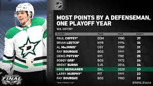 Statistics of miro heiskanen, a hockey player from espoo, finland born jul 18 1999 who was active from 2016 to 2021. Sheng S Daily Next Up For Miro Heiskanen Brent Burns San Jose Hockey Now