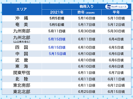 Meiyu (the east asian rainy season). Ewhe3akno8ghkm
