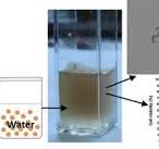 Aqueous dispersion of metal oxide nanoparticles, using ...