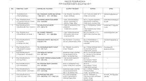 Laporan 1m1s ke ppd kinta utara. Persekutuan Pengakap Malaysia Daerah Kinta Majlis Pesuruhjaya Ppm Daerah Kinta Selatan