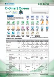 Daikin d smart queen series 1hp ftkc25tvm inverter + installation package. Daikin Ftkc25tvm