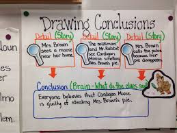 Anchor Chart For Third Grade Drawing Conclusions Drawing