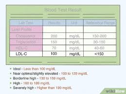 Dysfunction of vascular endothelium and an abnormal interaction with blood monocytes and platelets lead to subintimal collections of abnormal fat, cells, and debris (i.e., atherosclerotic plaques). How To Calculate Total Cholesterol 12 Steps With Pictures