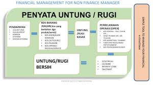 Rancangan teknikal dan pengeluaran 8. Fahami Konsep Asas Keuntungan Dalam Perniagaan Iluminasi