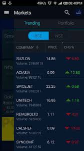 Top 5 Indian Stock Market Android Apps