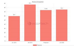 And while most analysts would agree that. Amazon S Wall Street Optimism Factors In 20 Share Price Upside Amzn