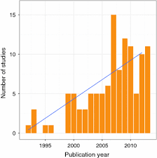 Bat conservation international, austin, texas. Responses Of Tropical Bats To Habitat Fragmentation Logging And Deforestation Springerlink