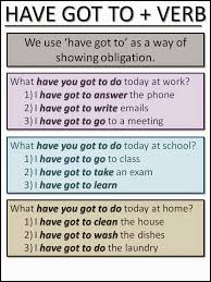 Learn English English Grammar Grammar Esl Tefl Ask Paul Learn English English Phrases English Language Learning