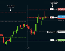 Marketpulse