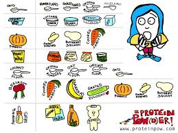 Ingredient Substitutions Protein Pow