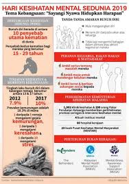 Itu bukan jumlah yang sedikit. Kes Bunuh Diri Di Malaysia 10 Negara Dengan Angka Bunuh Diri Tertinggi Di Dunia Melaporkan Awalnya Perempuan Yang Bekerja Di Tenaga Nasional Berhad Itu Meloncat Dari Jembatan Pada Senin Pekan Das Padf