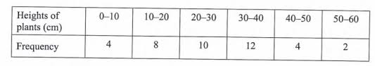 Business investment opportunities in kenya: 2018 Mathematics Ppr2 Online Lessons By Isobrand