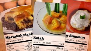 Setelah anda mengetahui informasi ini, anda dapat memastikan bahwa anda memberi makan kucing anda jumlah makanan yang tepat untuk mempertahankan berat badan yang sehat. Alasan Orang Ketagihan Hitung Kalori Makanan Halaman 2