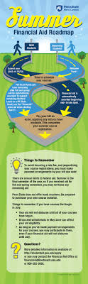 Penn State Media Library Penn State Study Smarter Financial Aid