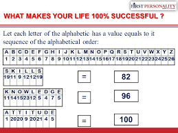 Attitude is the key to getting everything right. Attitude What Is Attitude Ppt Video Online Download
