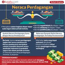 Neraca Perdagangan Akutahu Com Sekejap Lebih Cerdas